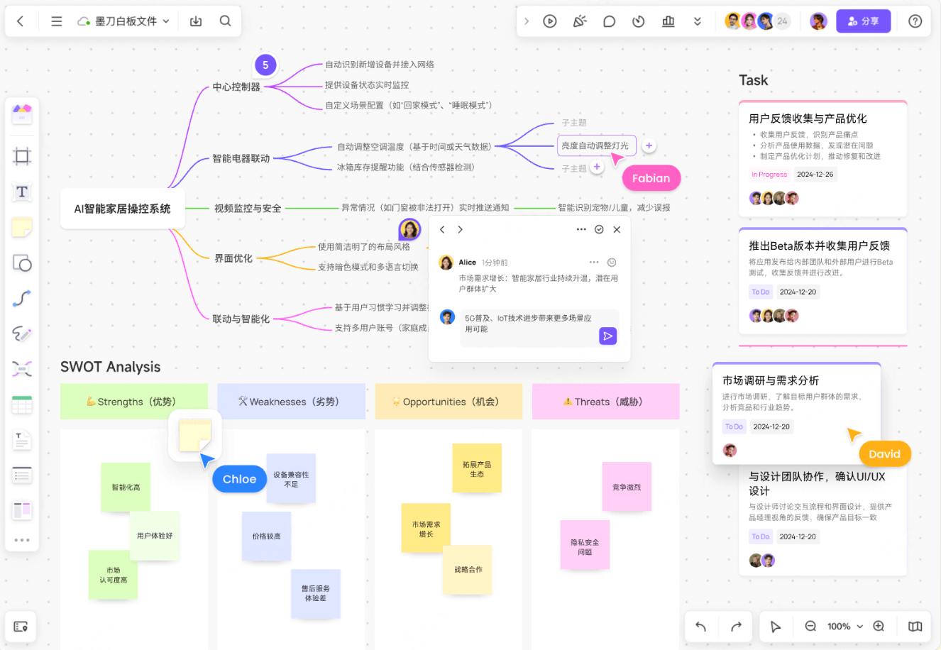 团队协作工具思维导图