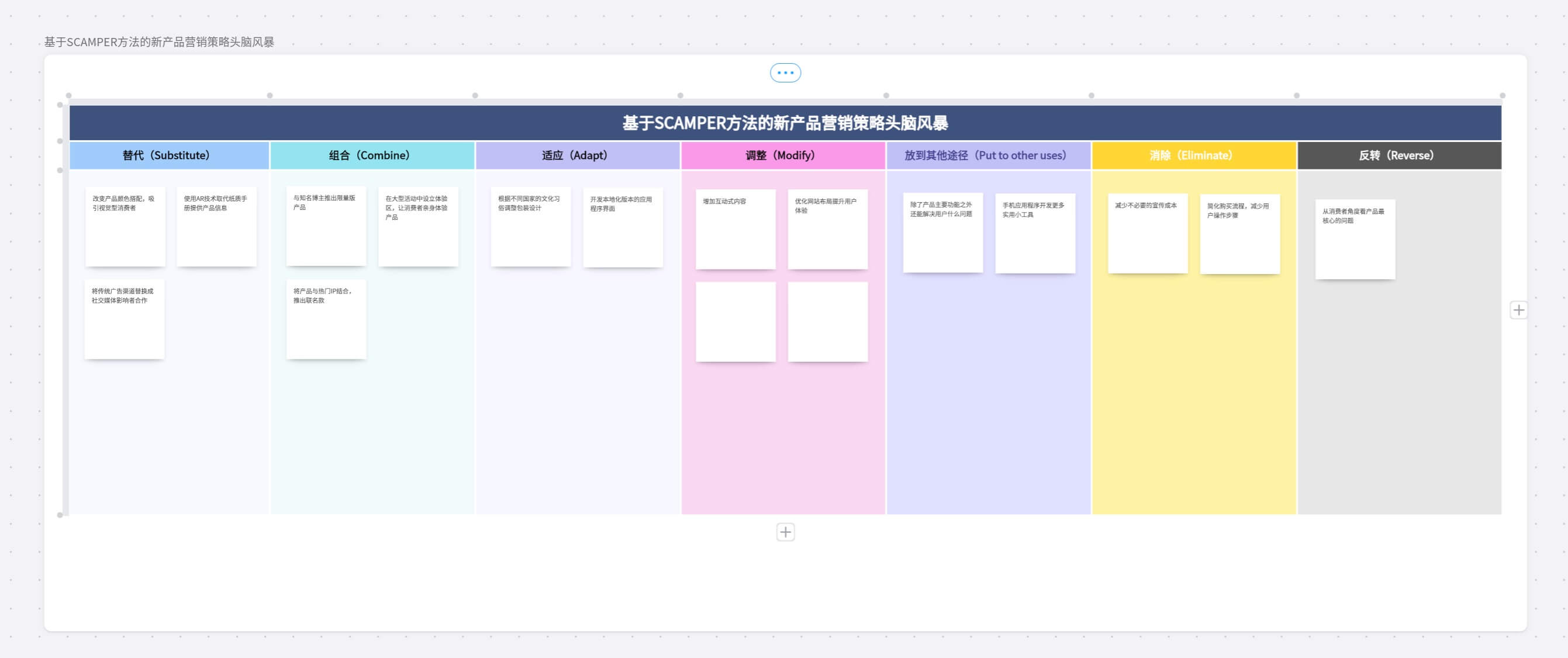 SCAMPER头脑风暴法实战操作