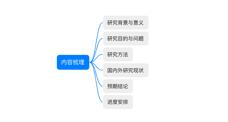 开题报告PPT内容梳理
