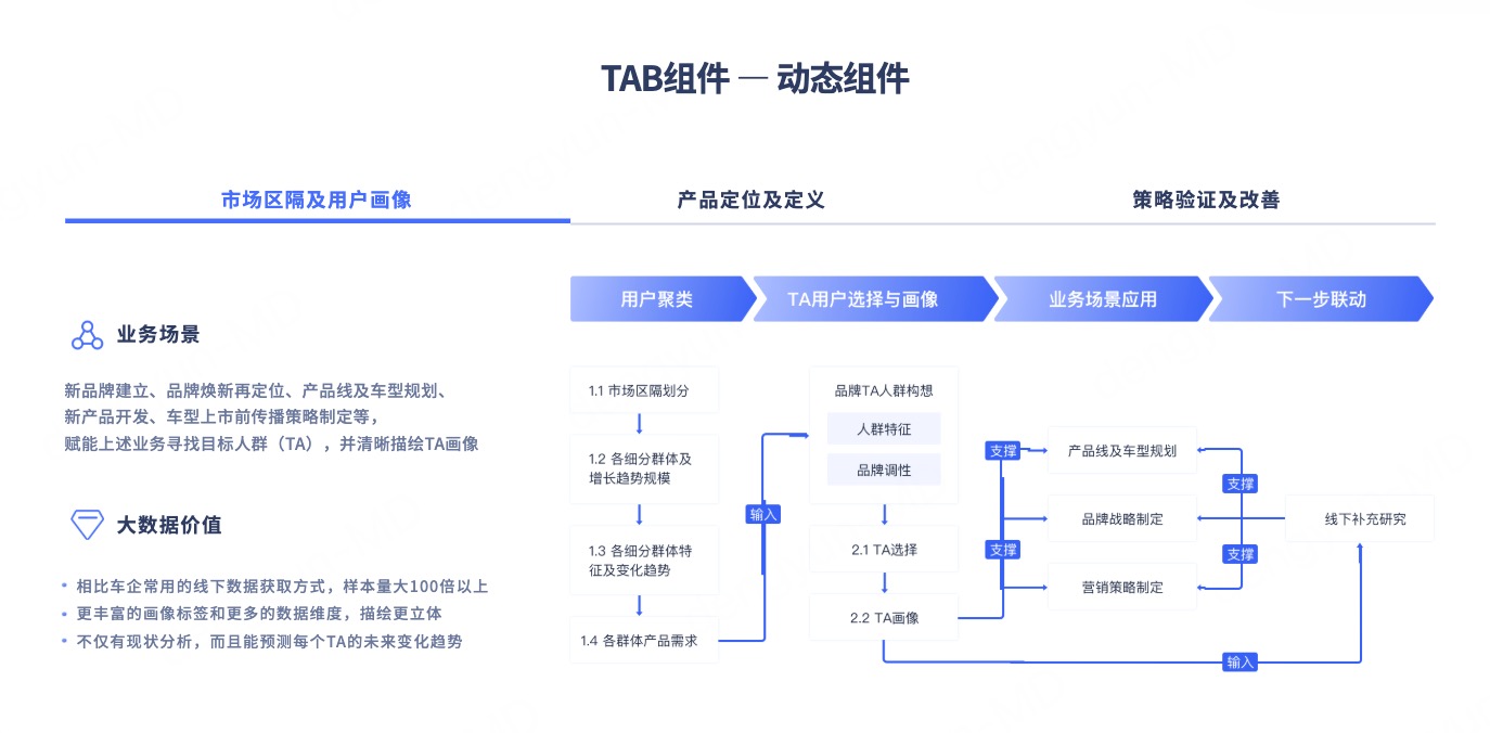 必备的B端产品设计思维