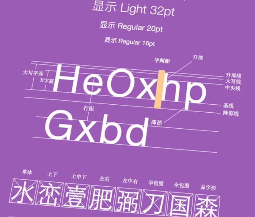 UI设计中的字体使用技巧