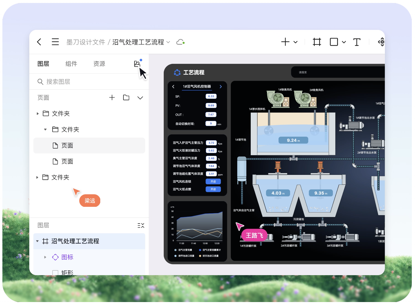高效UI设计工具