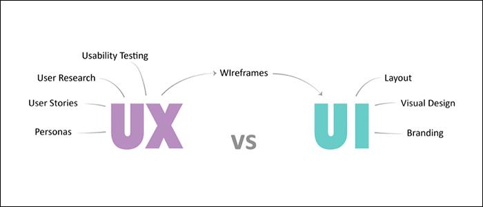 UI和UX的职责分工不同