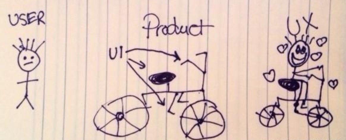 UI是视觉呈现,UX是操作感受