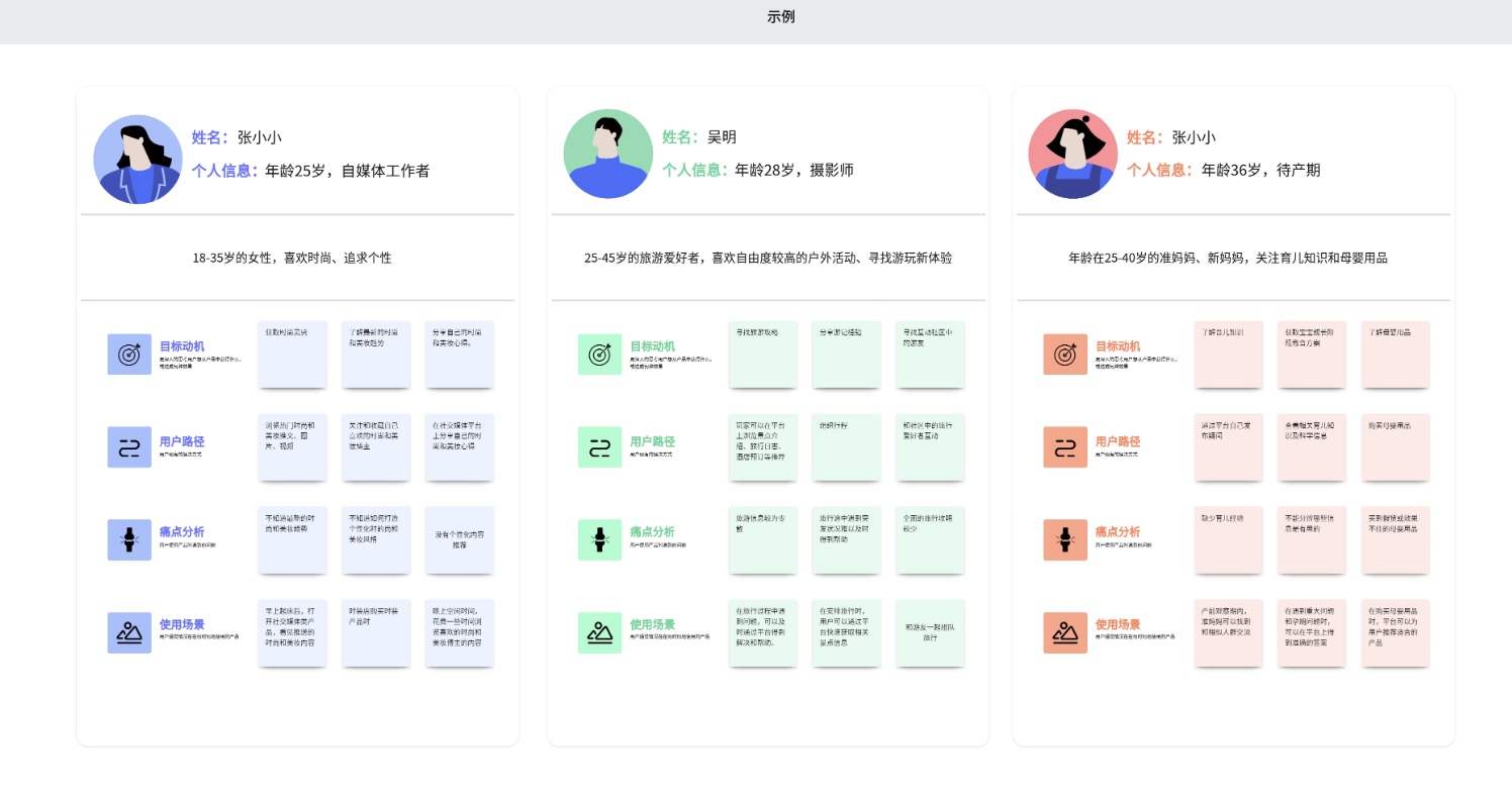 进行用户调研