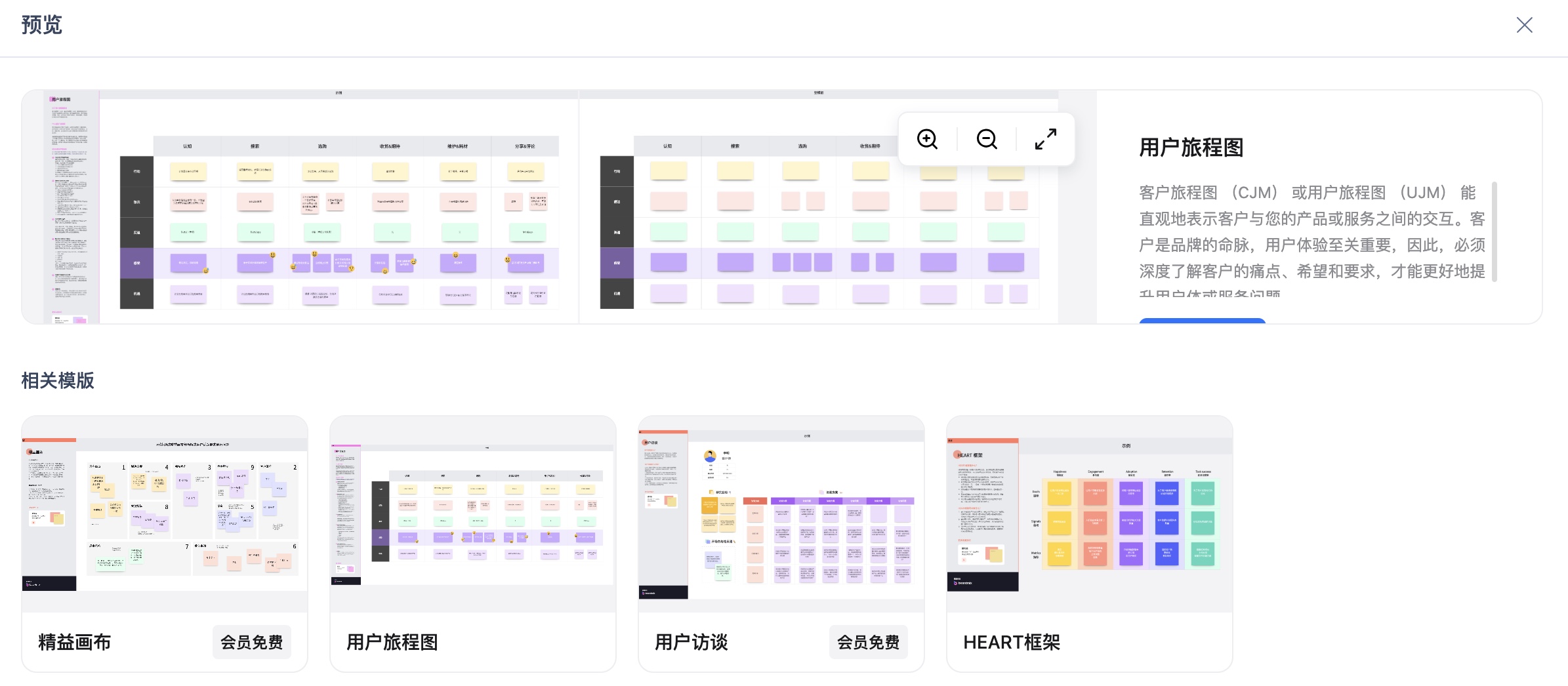 用户旅程图模版