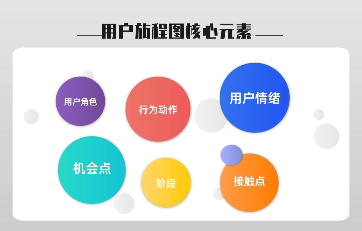 产品经理都需要写哪些文档