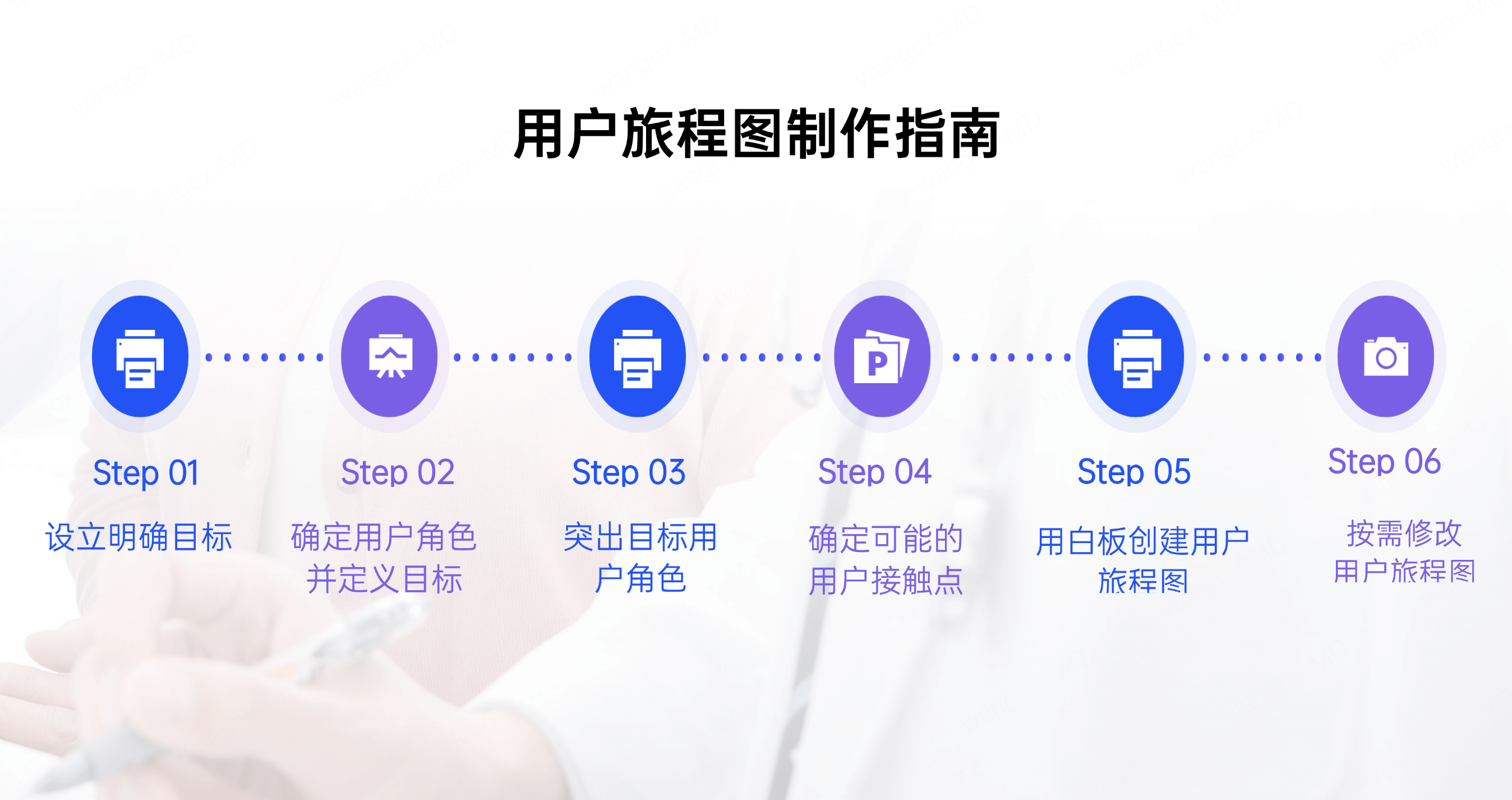 用户旅程图制作指南