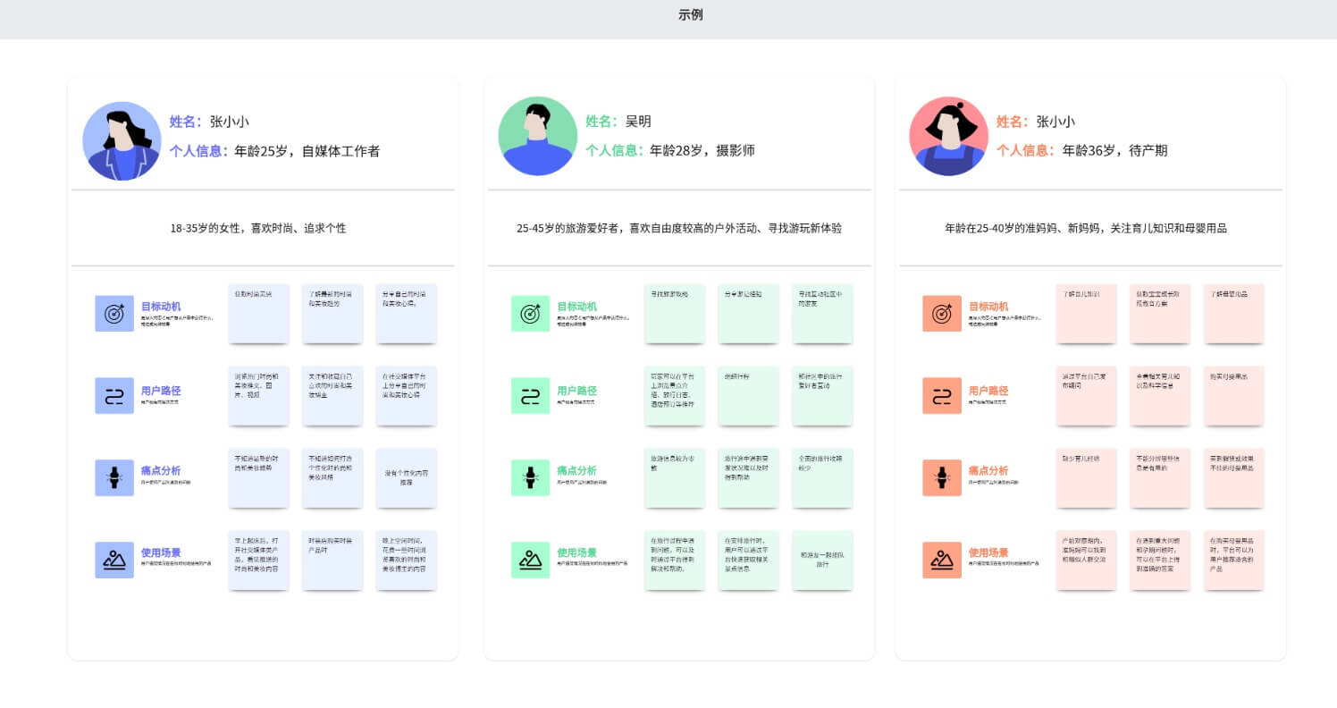 用户旅程图之明确用户角色