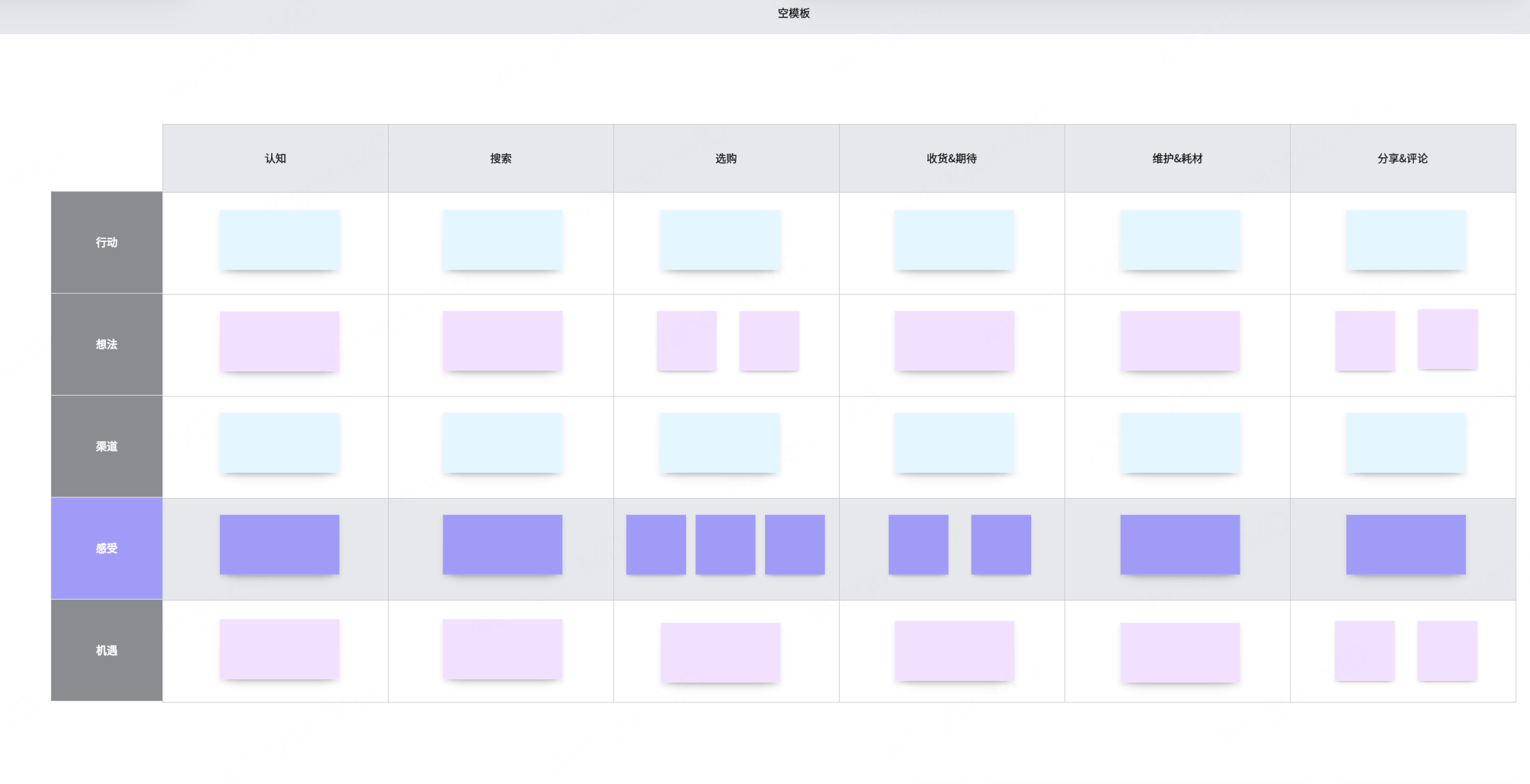 用户旅程图-修改