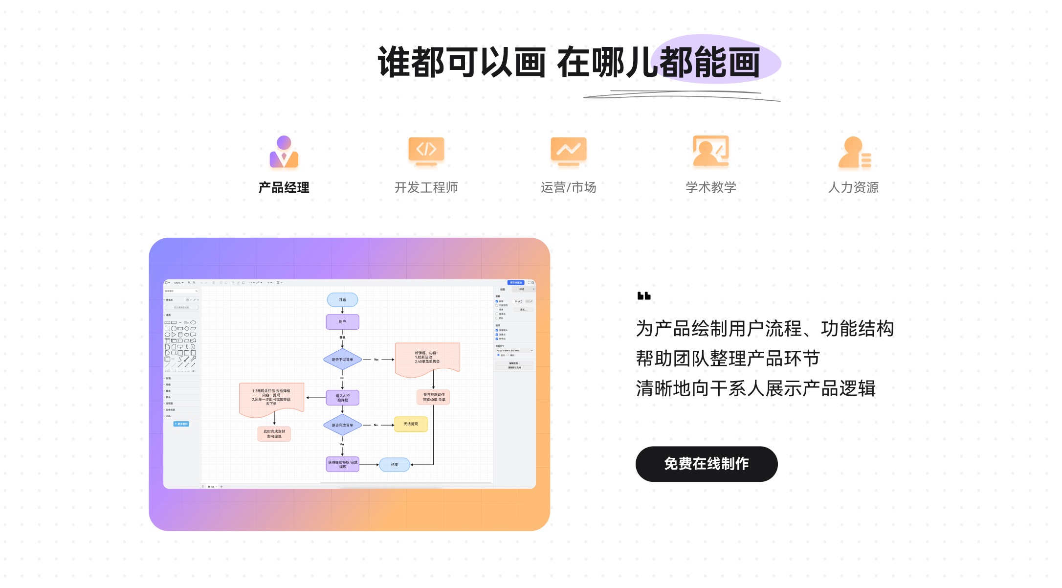 墨刀流程图绘制用户登录流程