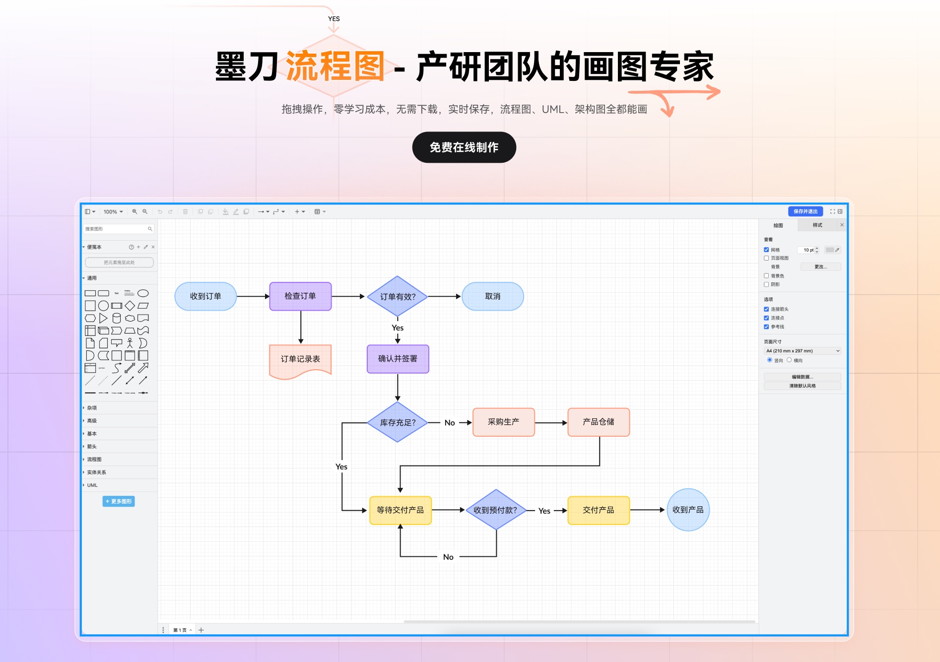 用户登录流程图搭建主结构
