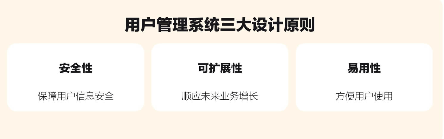 用户管理系统怎么设计