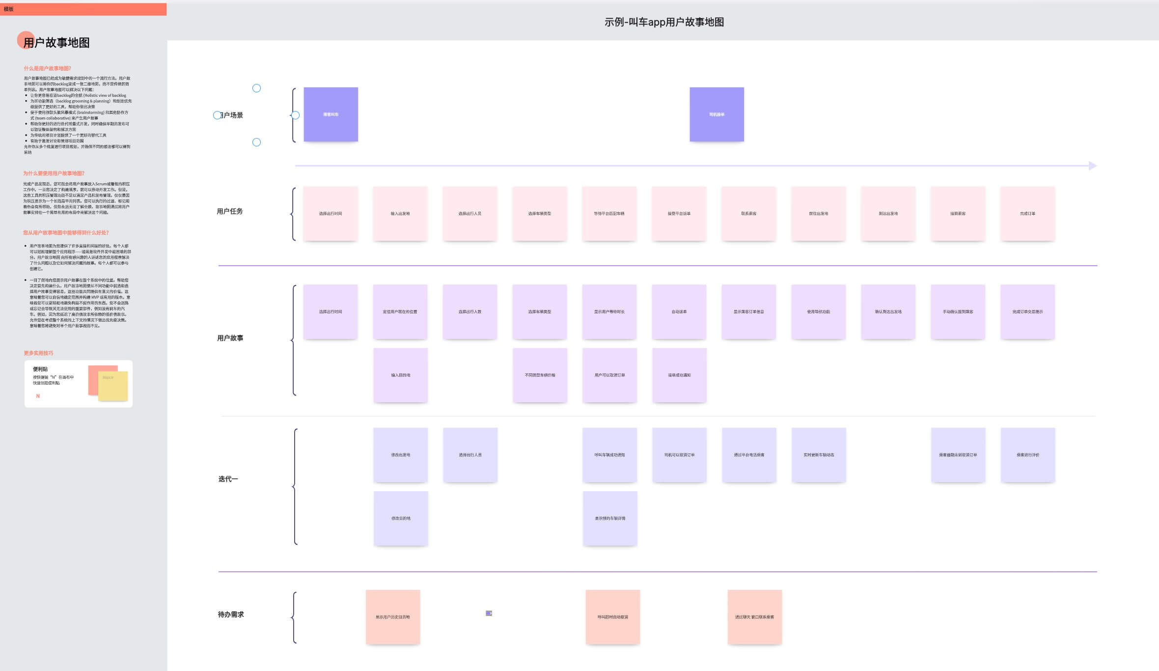 什么是用户故事