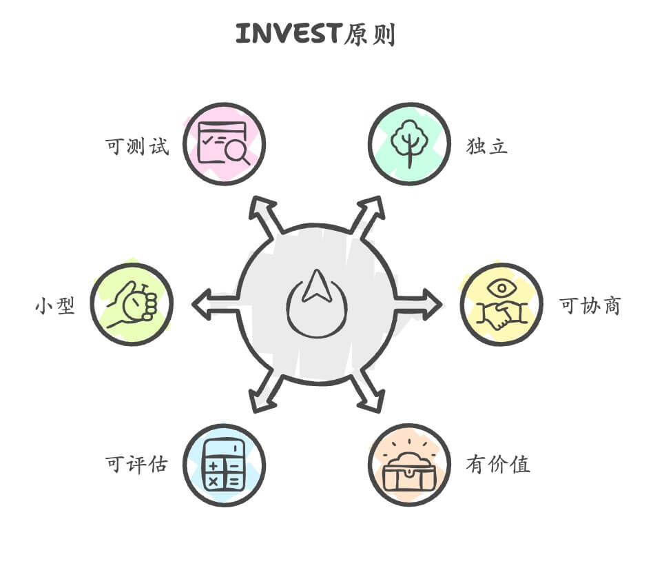 用户故事怎么写