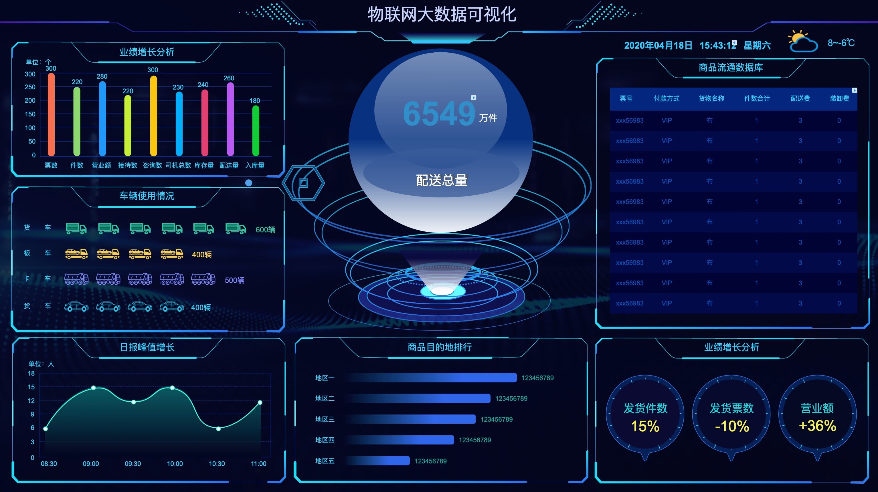 可视化大屏组件库模板分享