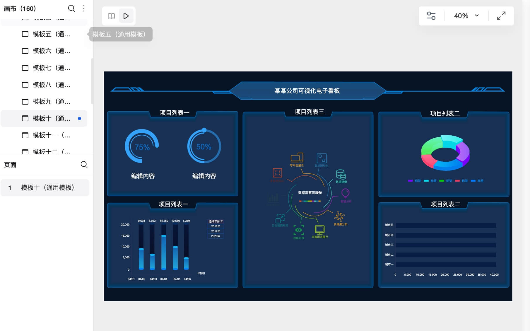 可视化大屏组件库模板分享