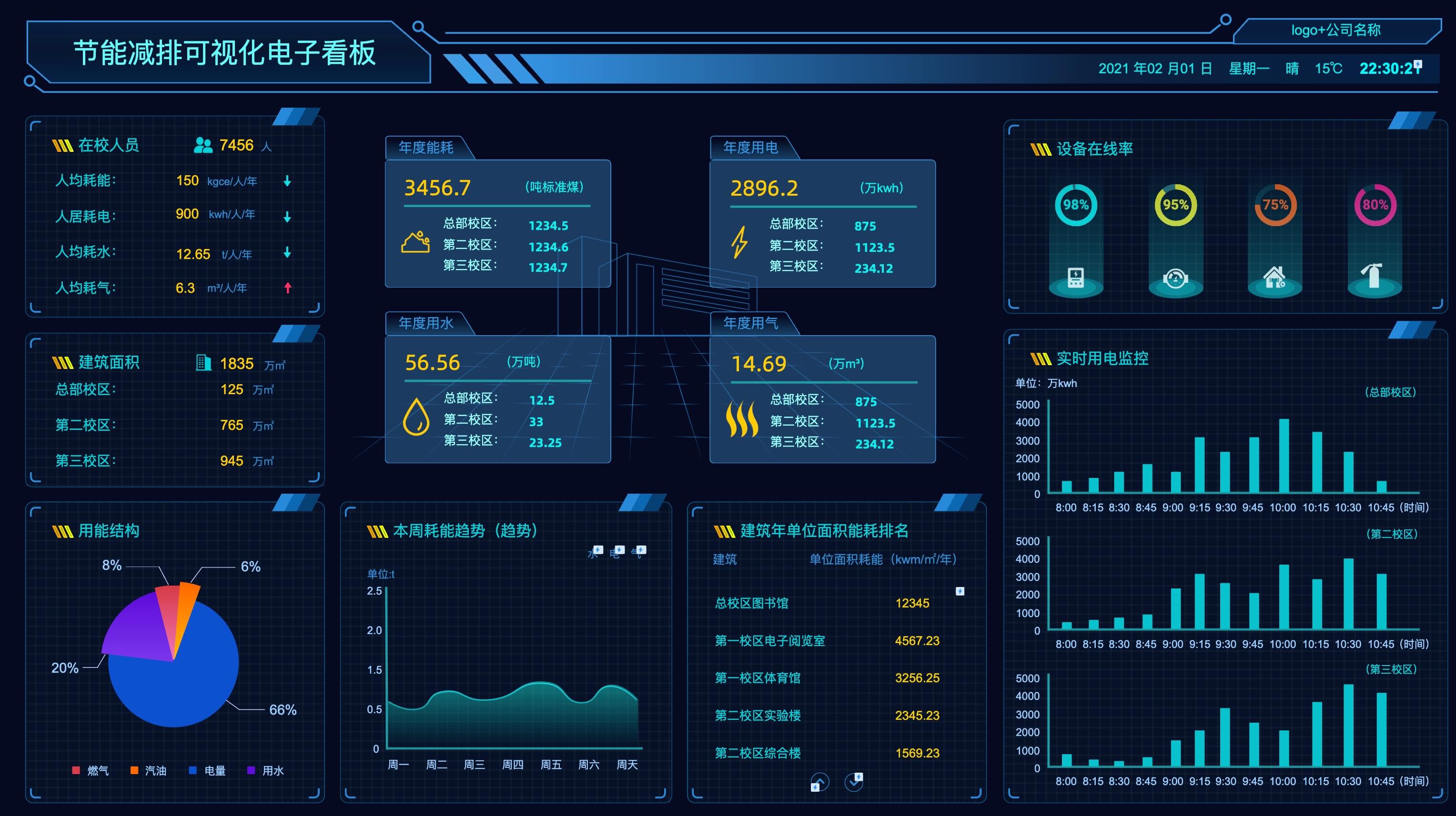 可视化大屏组件库模板分享