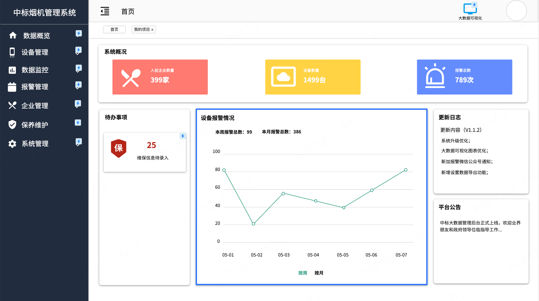 可视化大屏模板2