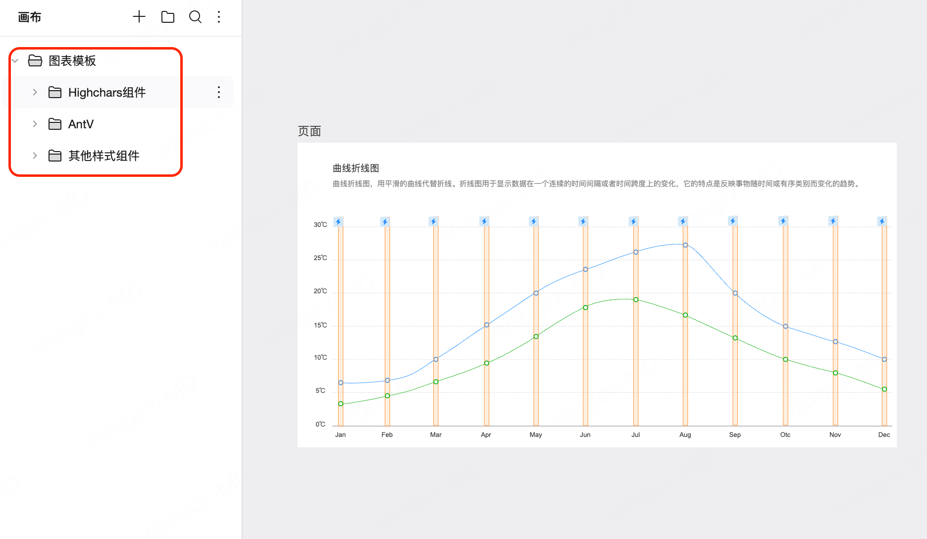 可视化大屏模板4