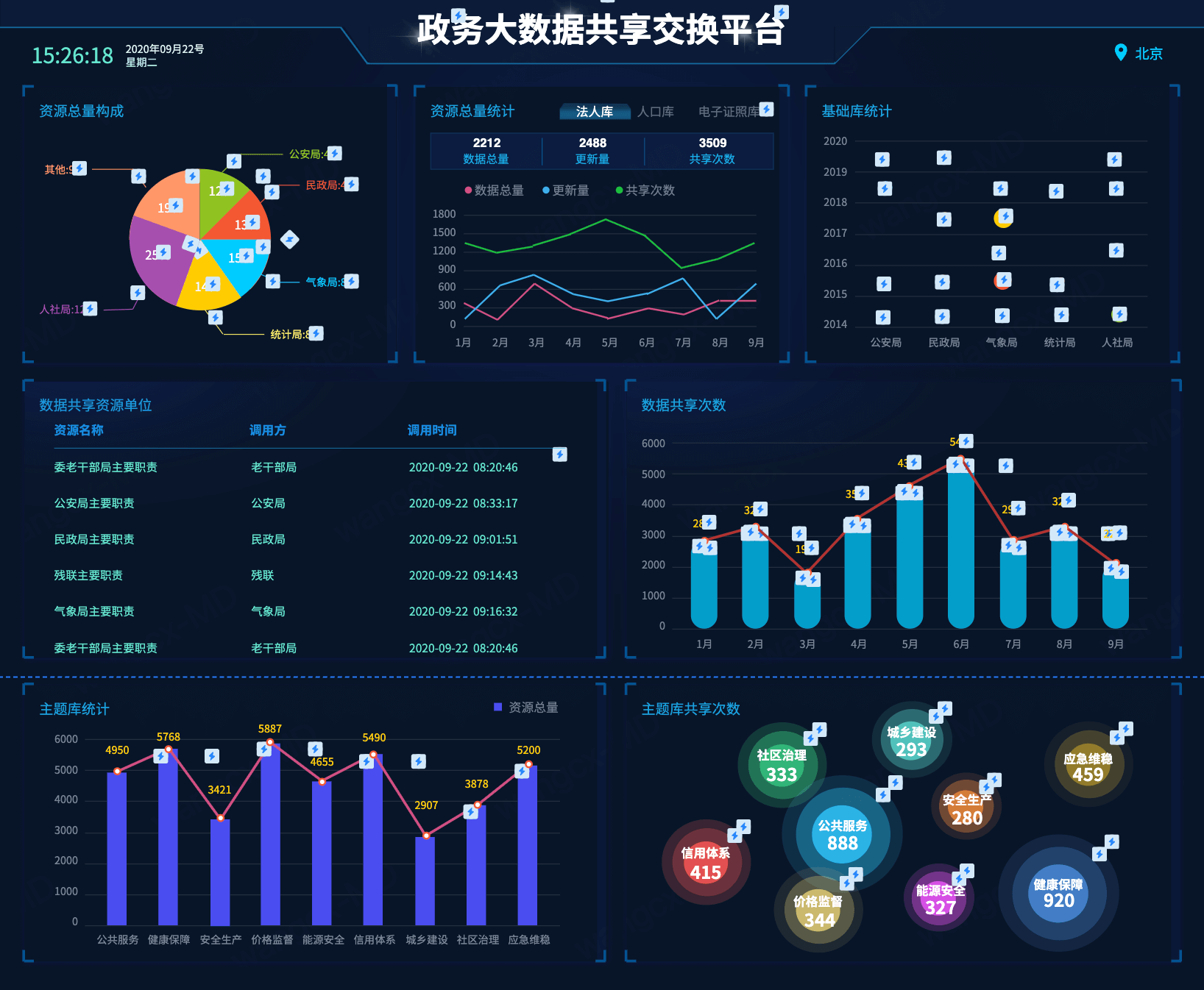 可视化大屏模板5