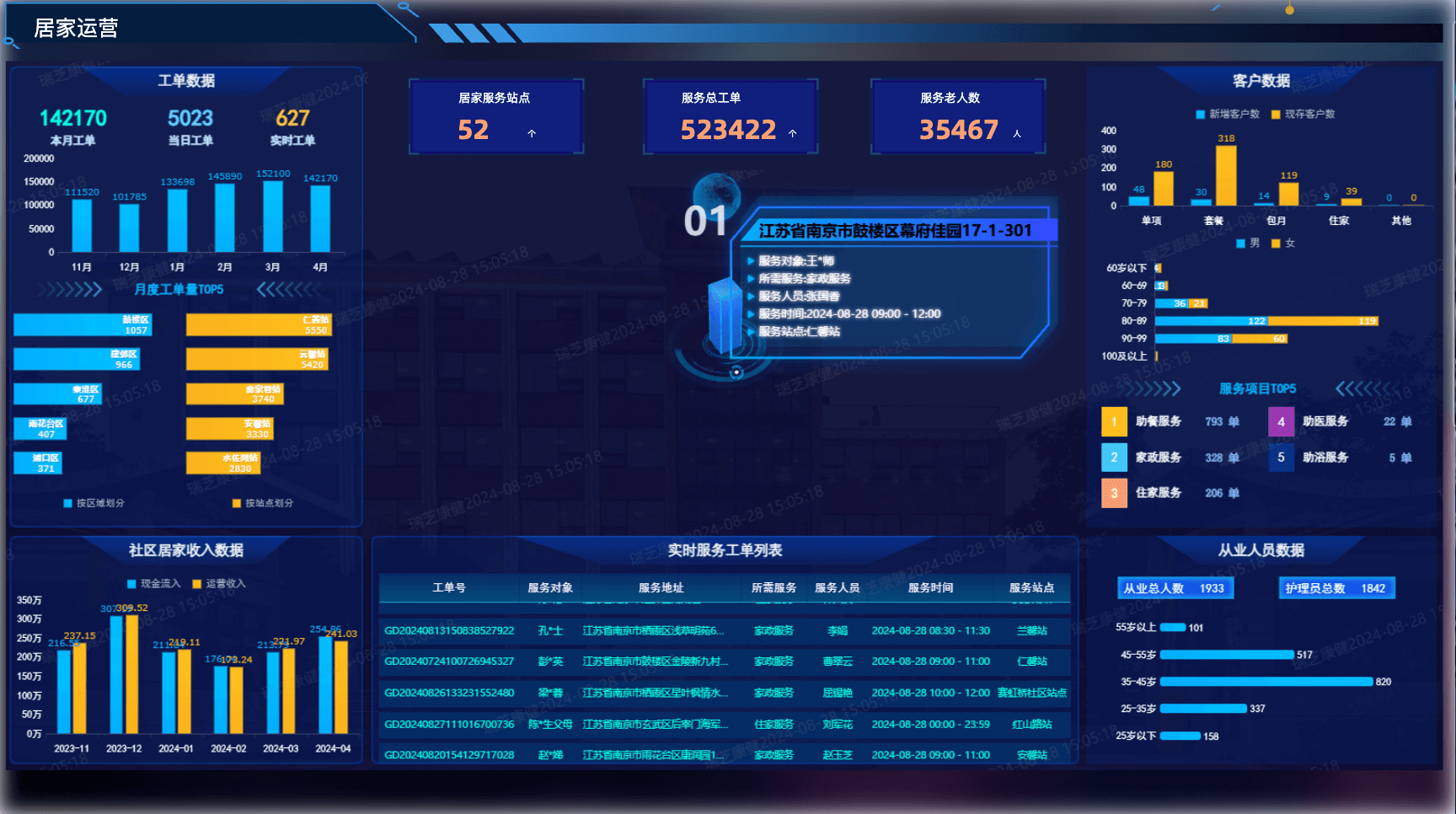 可视化大屏模板6