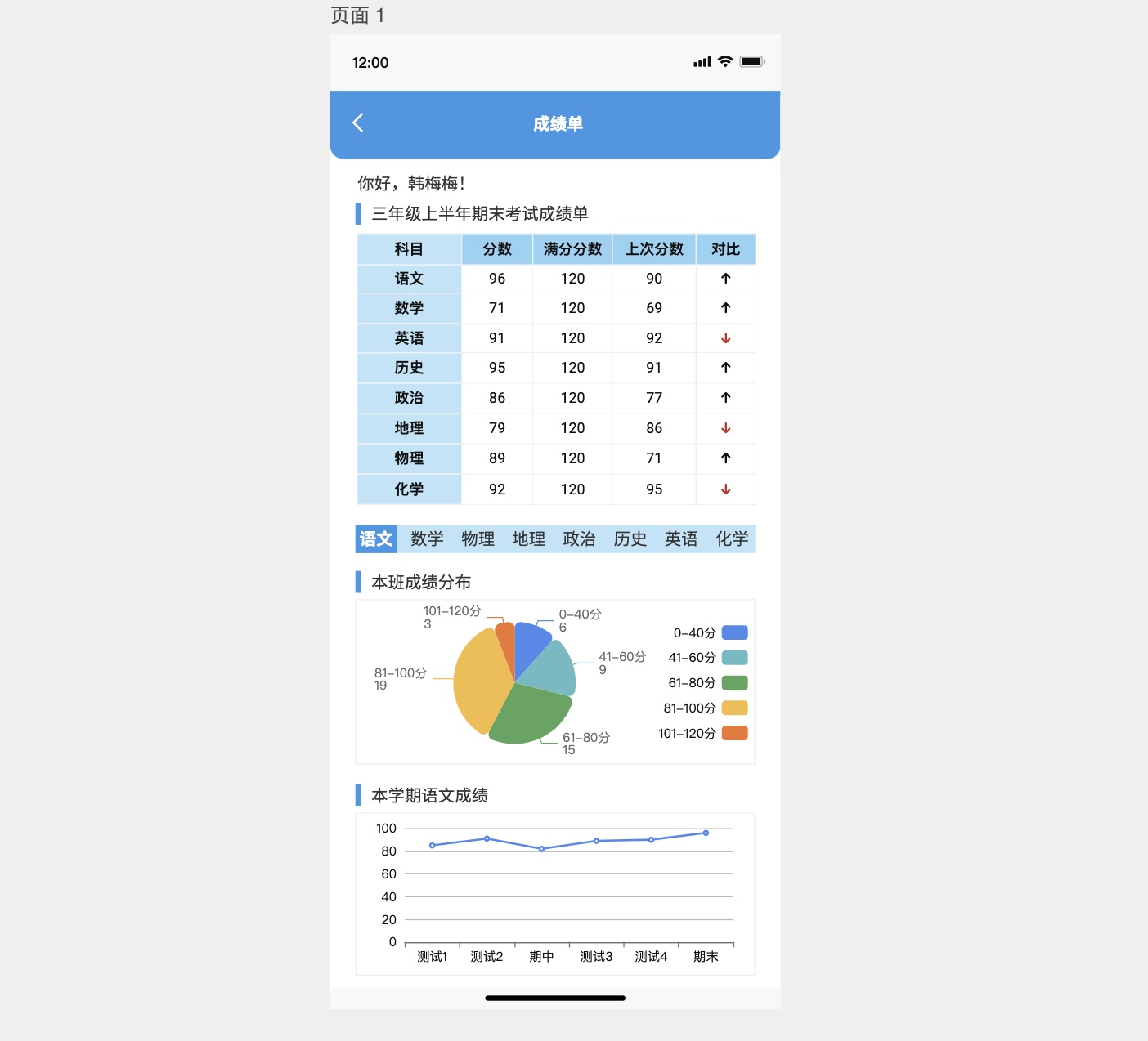 成绩查询小程序原型模版详情页