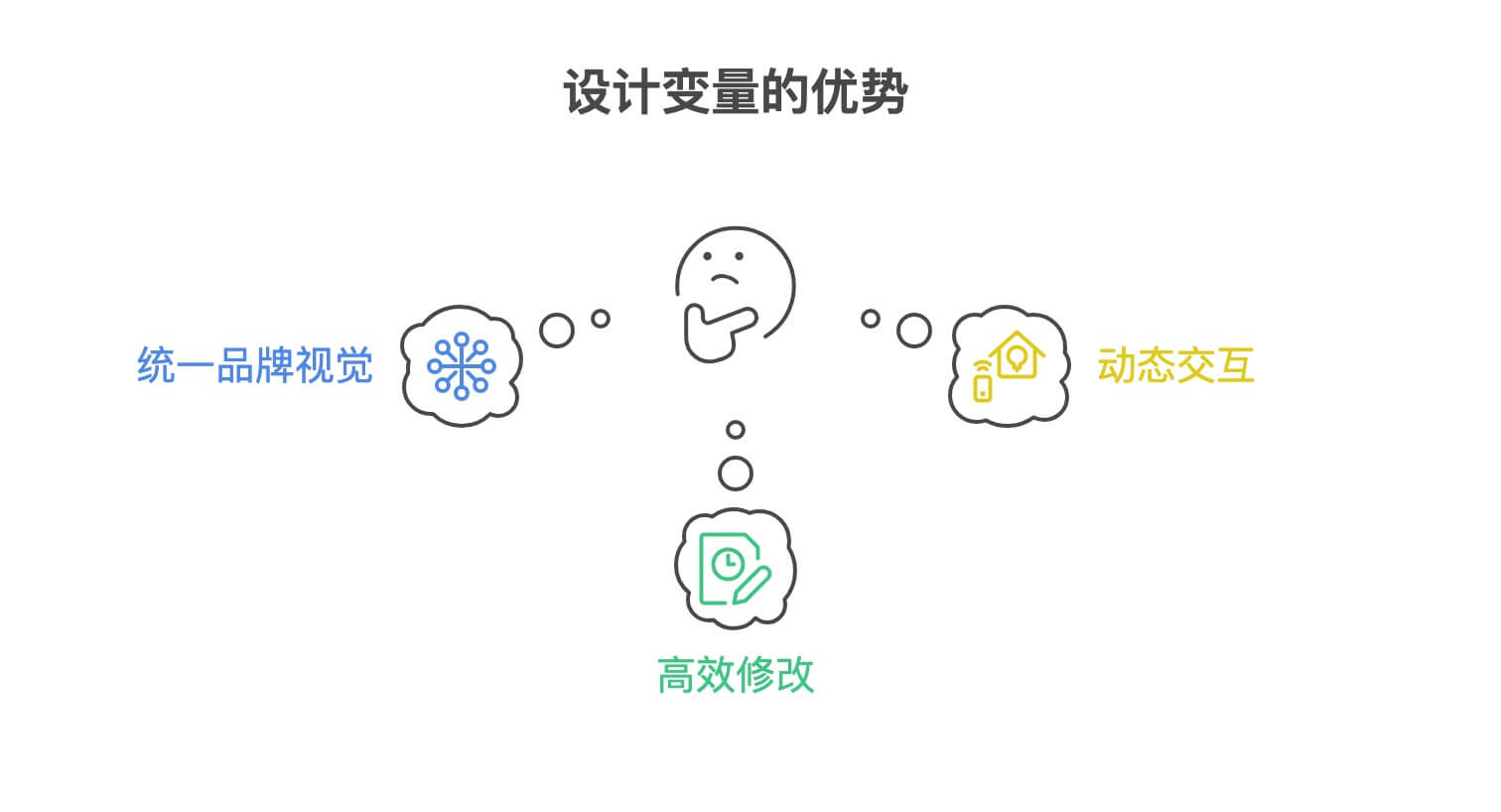 设计变量有什么好处