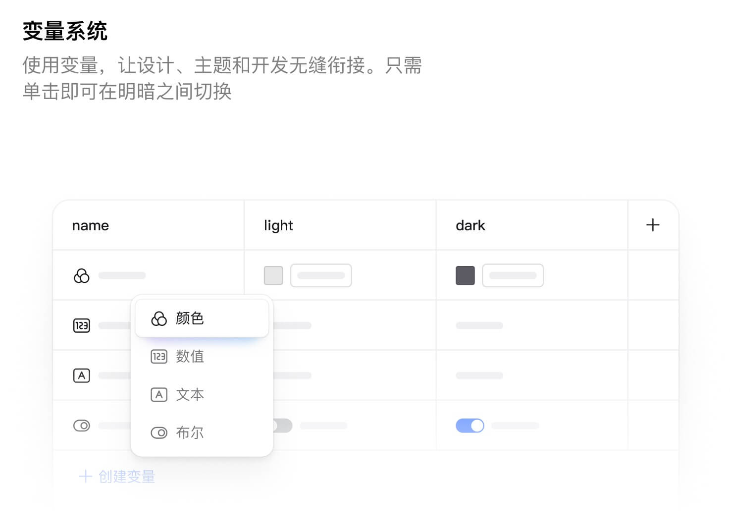 常见的设计变量类型