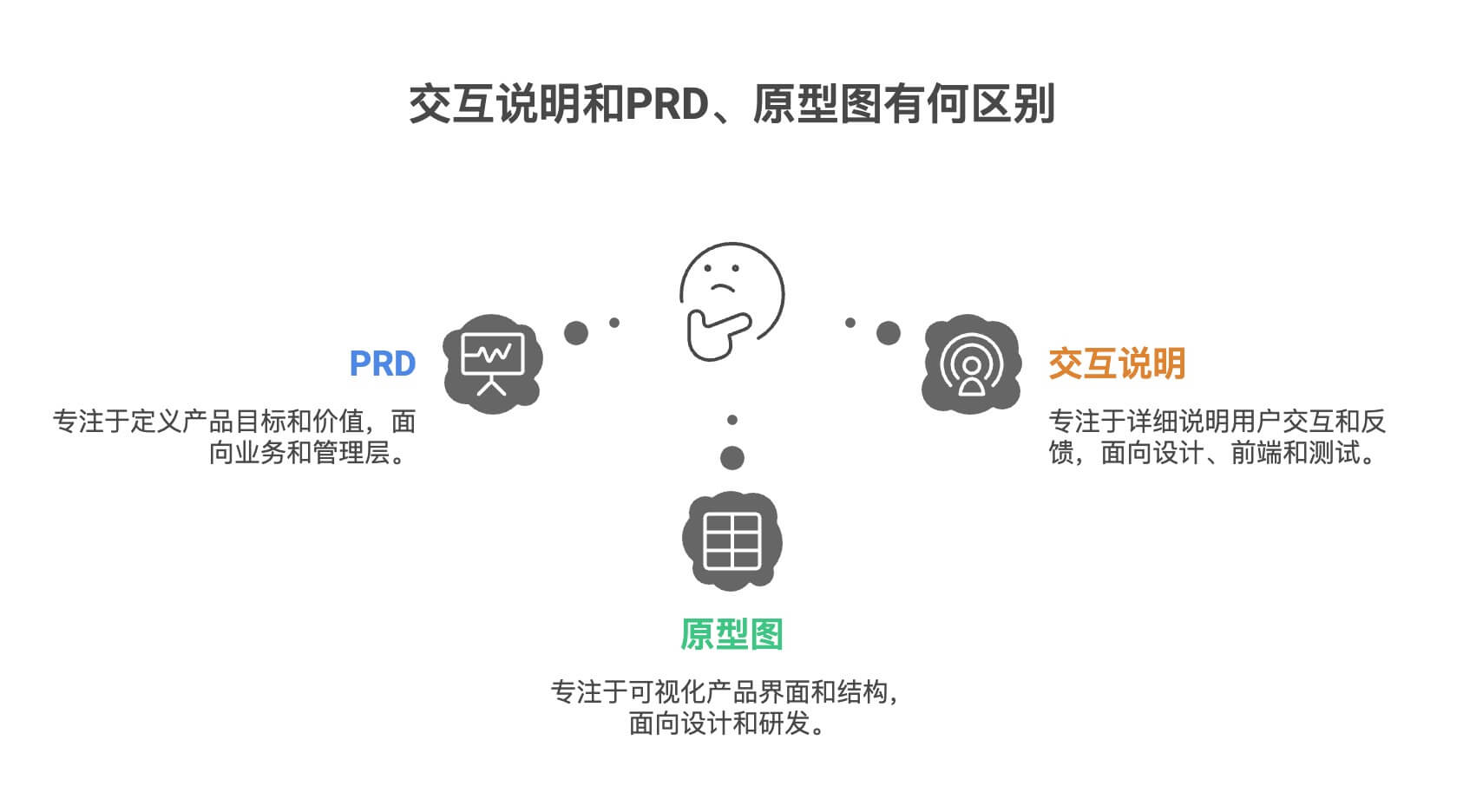 什么是产品交互说明