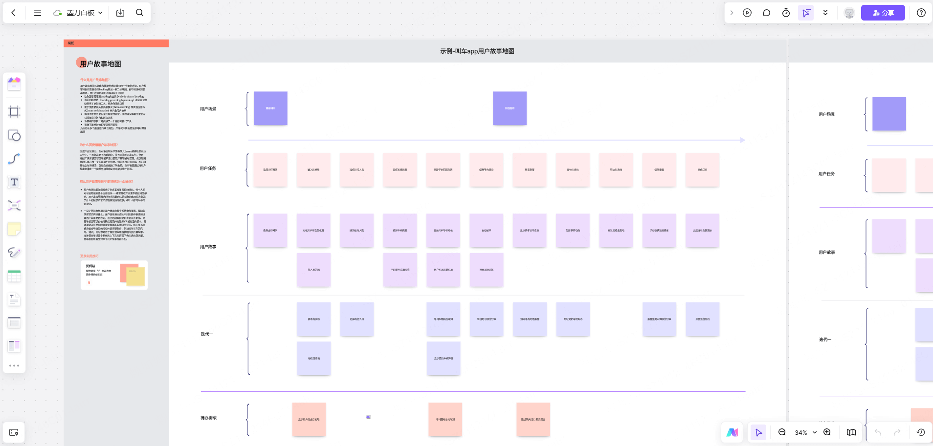 用白板做用户故事
