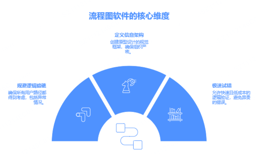 流程图软件如何重塑交互原型设计的底层逻辑