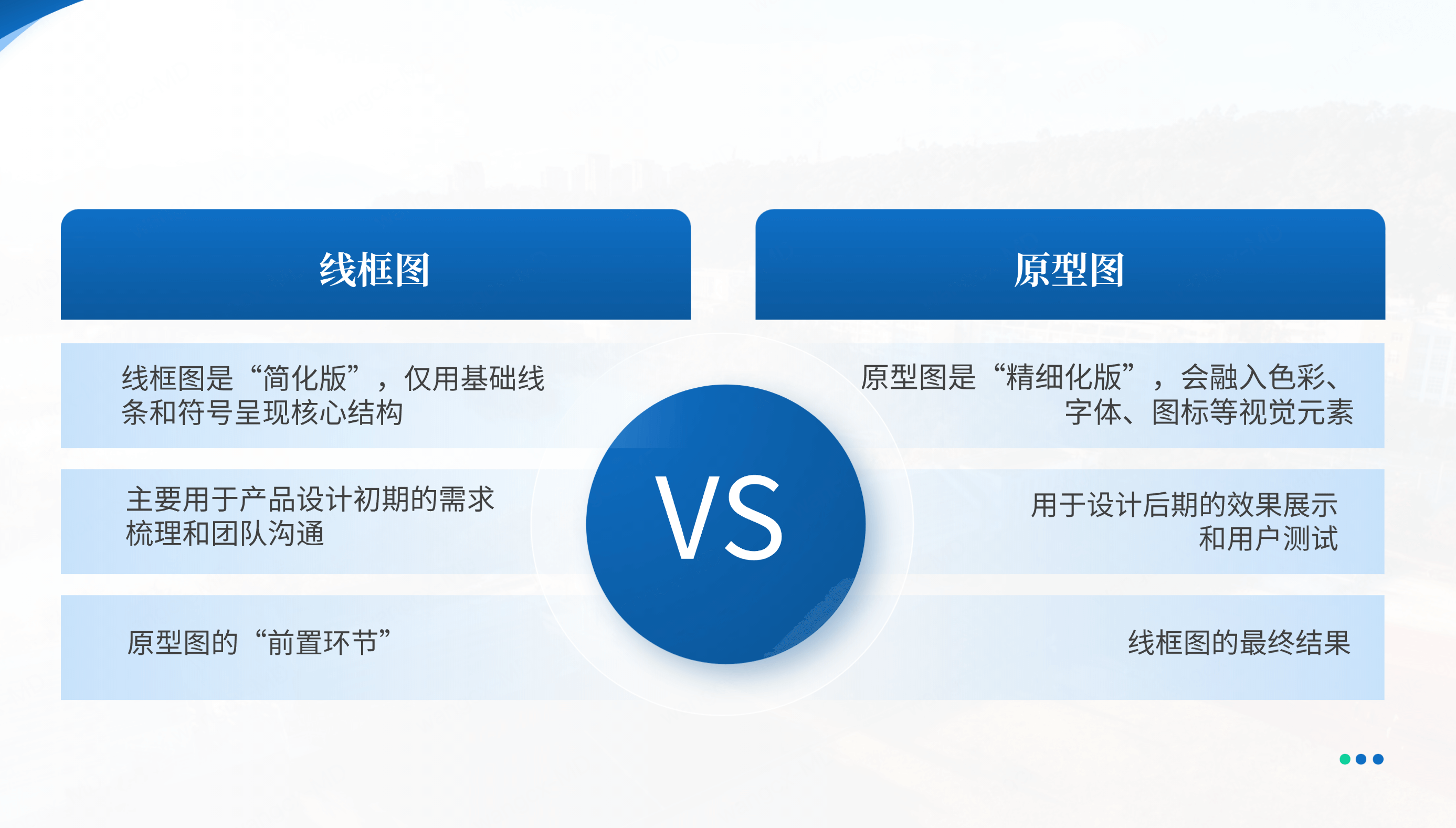 线框图与原型图区别