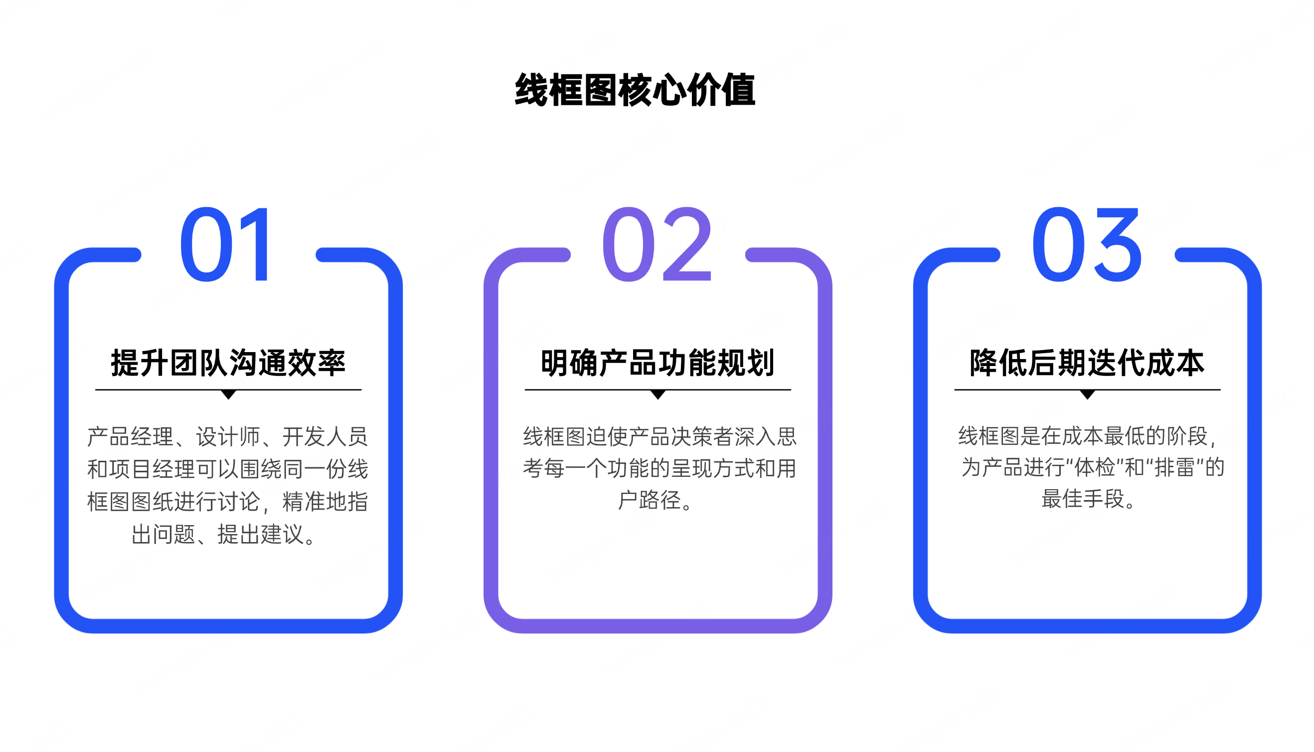 线框图核心价值