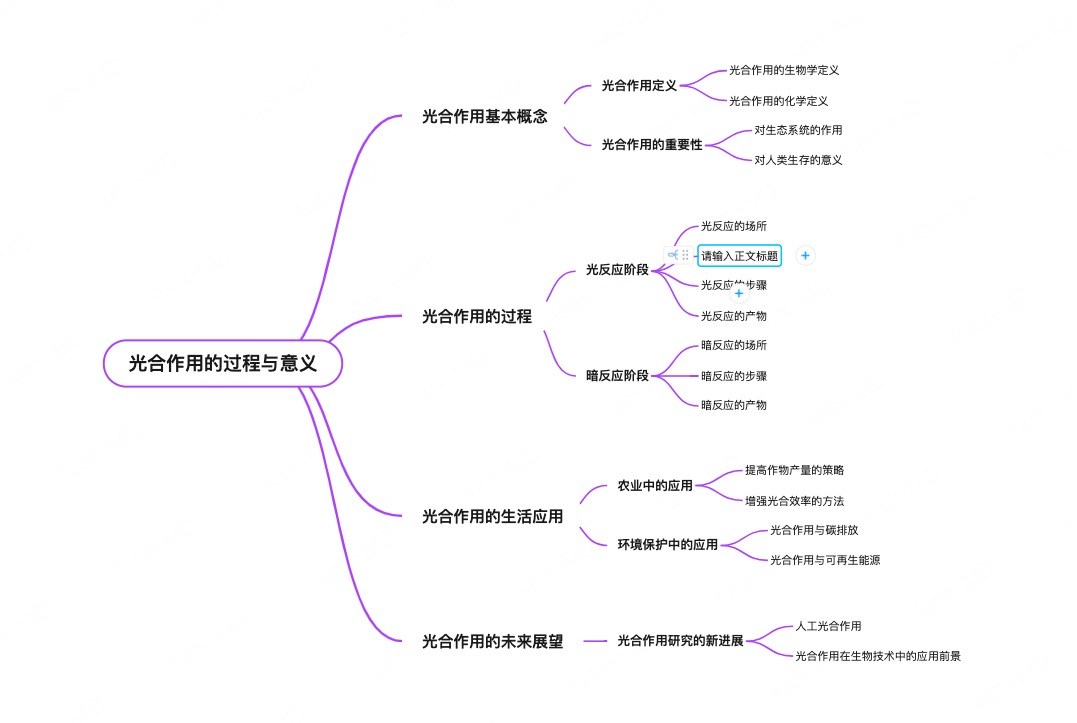 增加或补充内容
