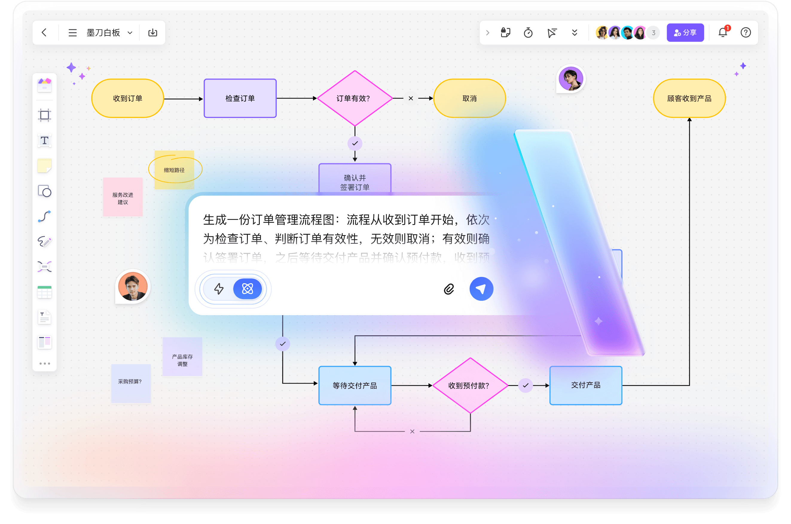 墨刀白板业务流程图编辑界面