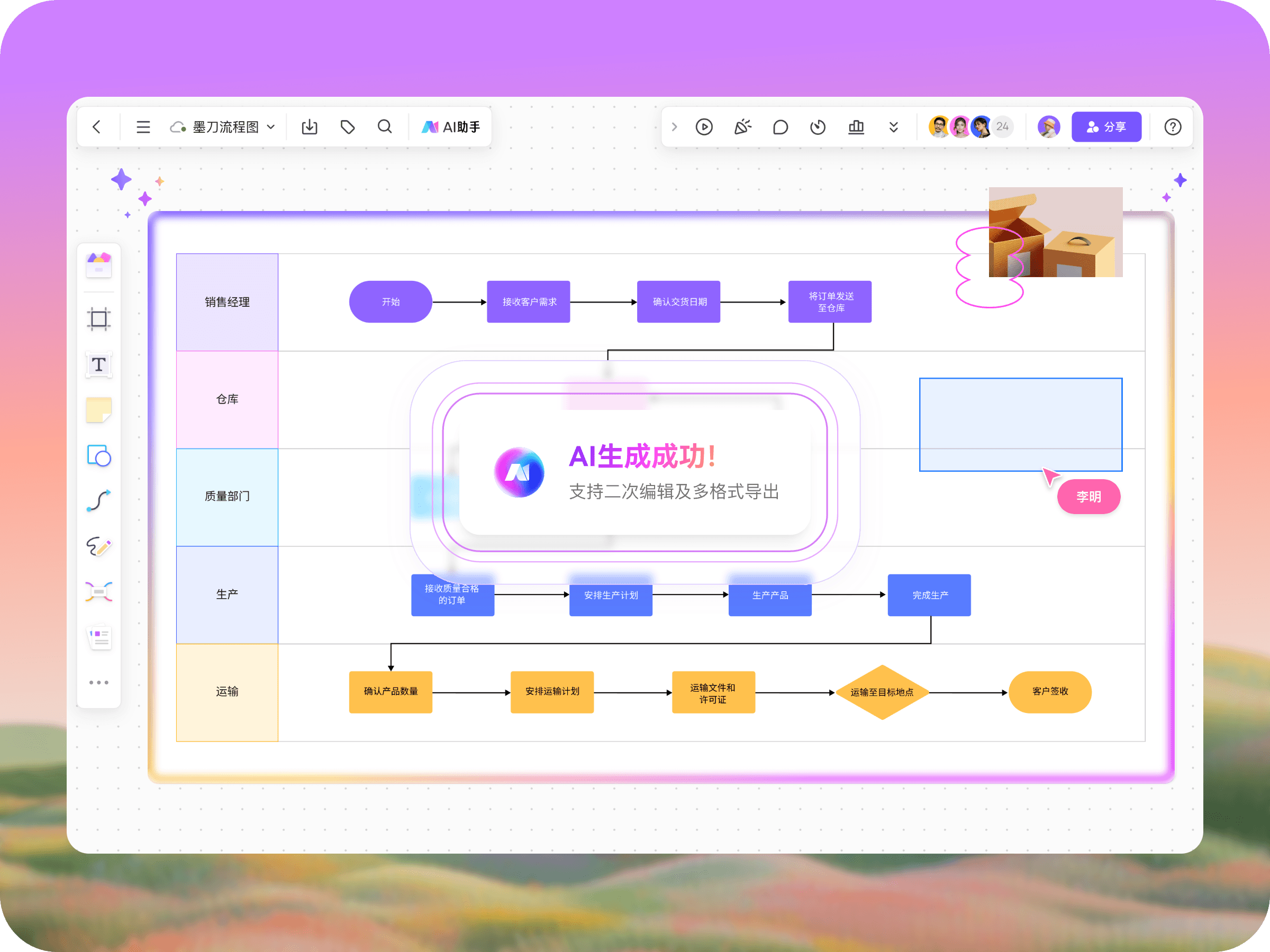 AI 自动生成业务流程图示例