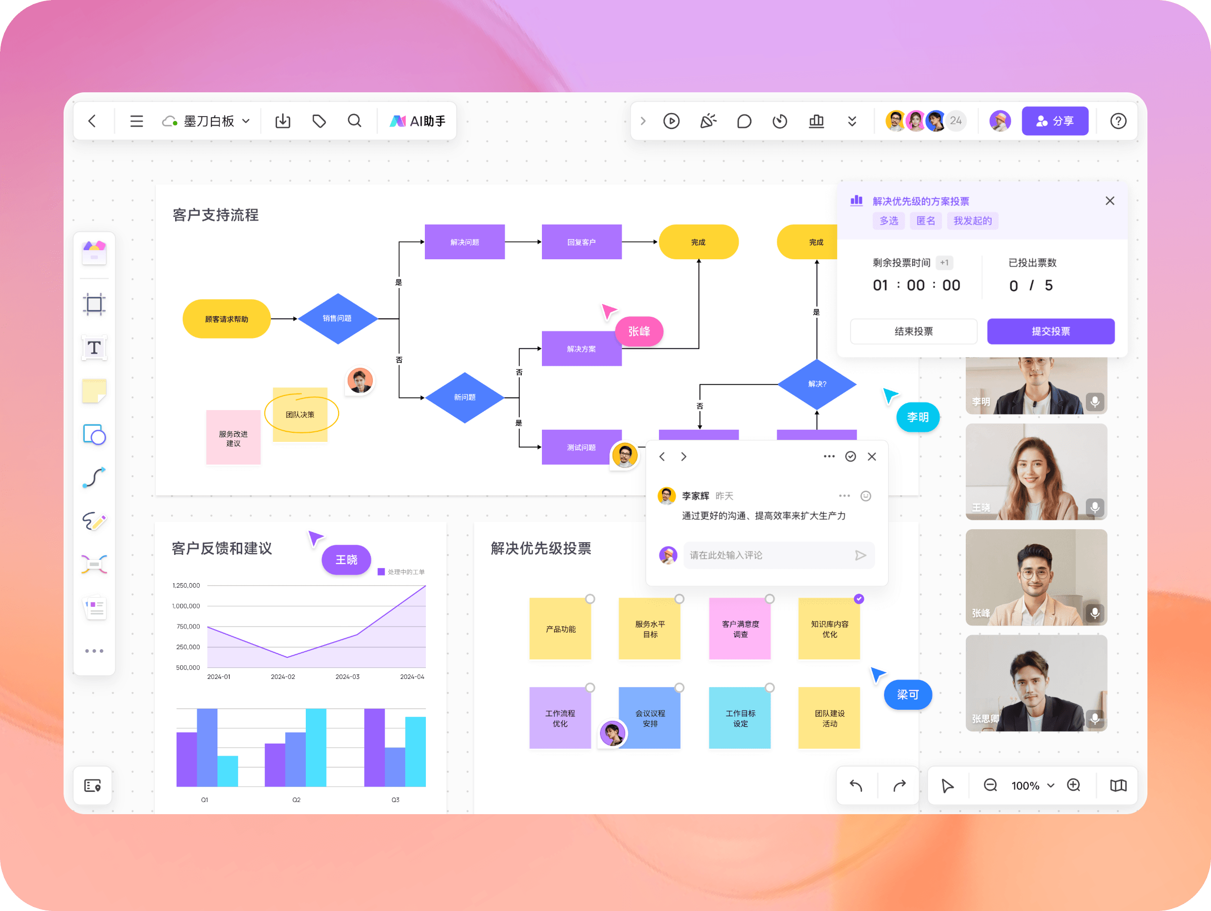业务流程图多人协作示例