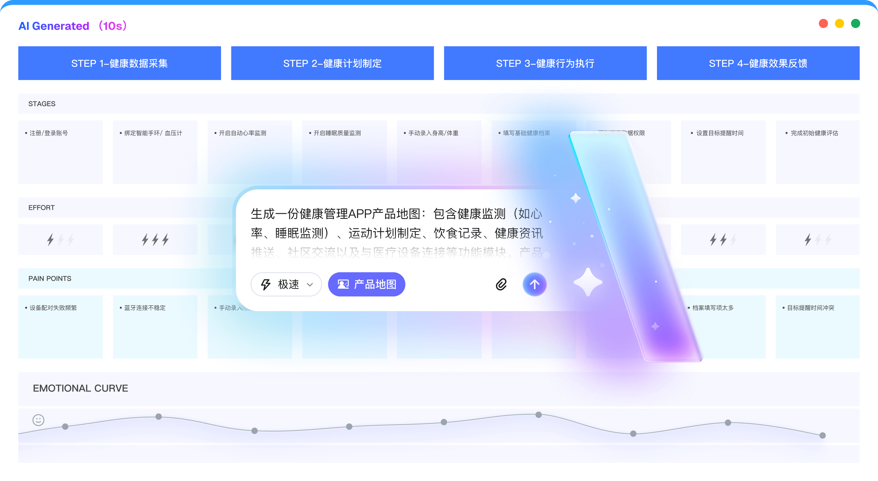 AI生成产品地图