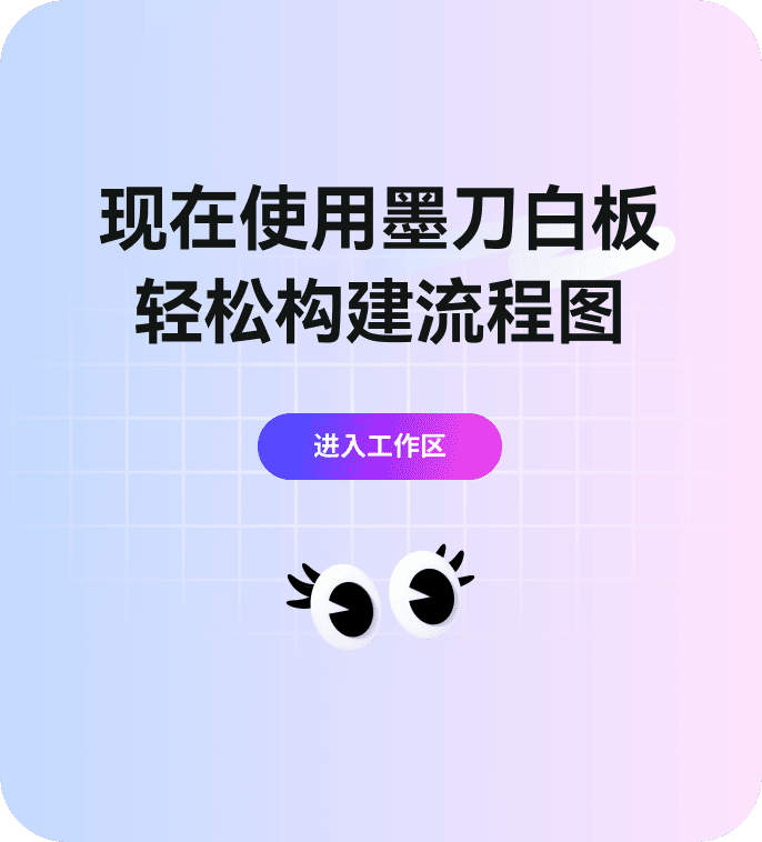现在使用墨刀白板,轻松制作思维导图