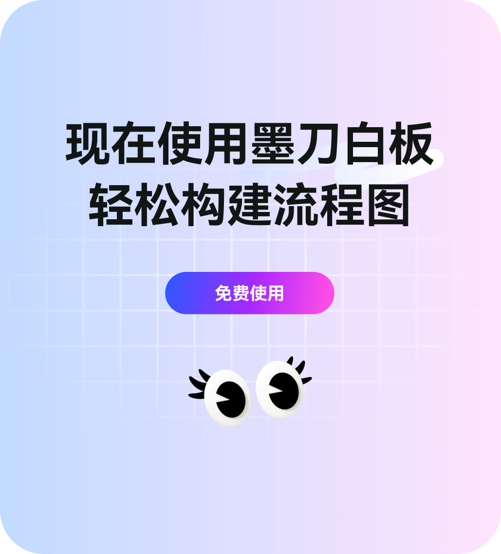 现在使用墨刀白板,轻松制作思维导图