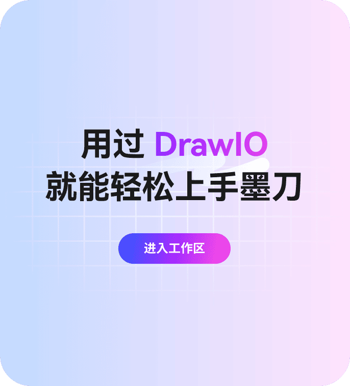 现在使用墨刀白板,轻松制作思维导图