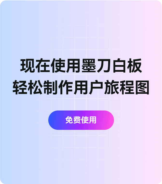 现在使用墨刀白板,轻松制作用户旅程图