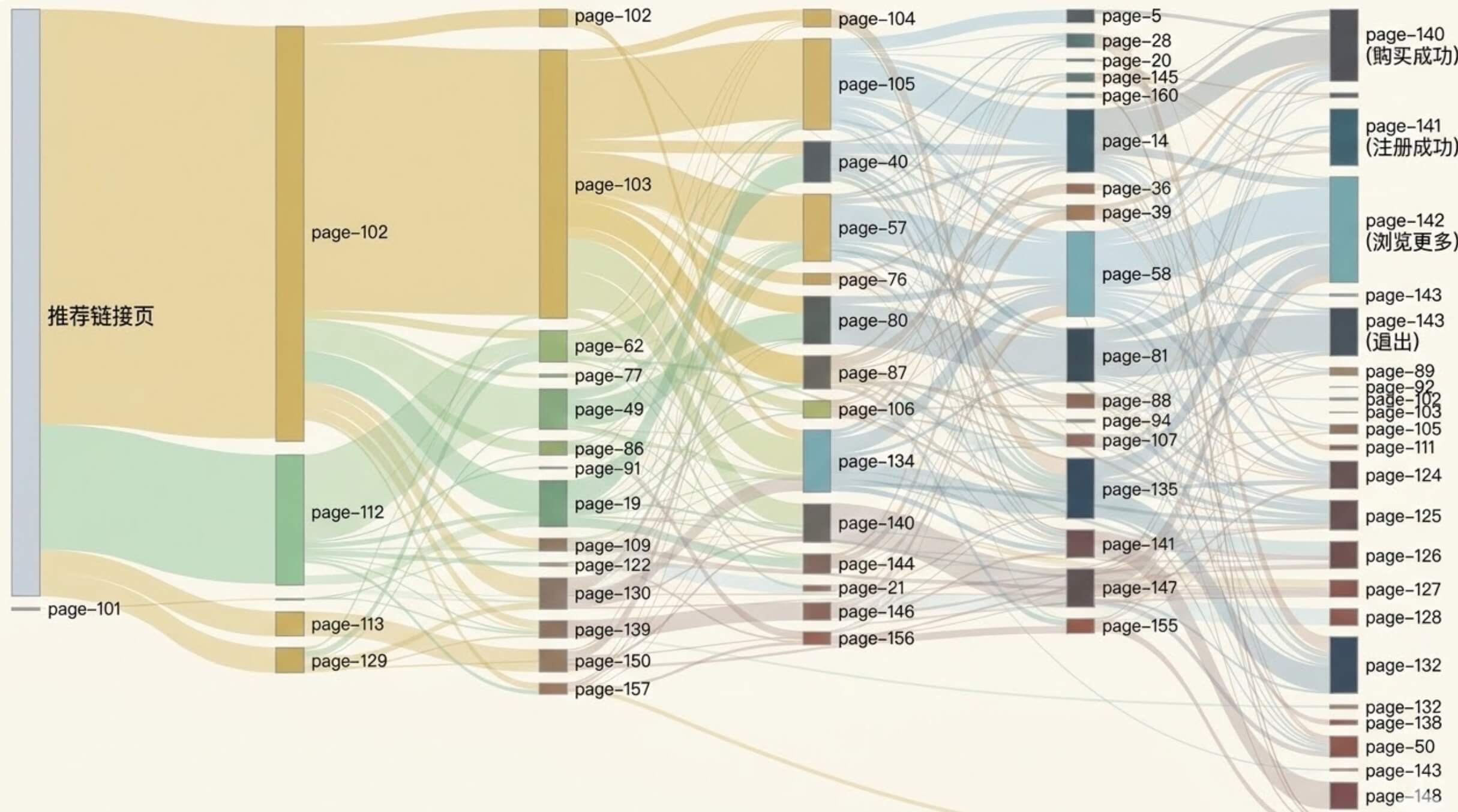 用户行为路径图怎么画