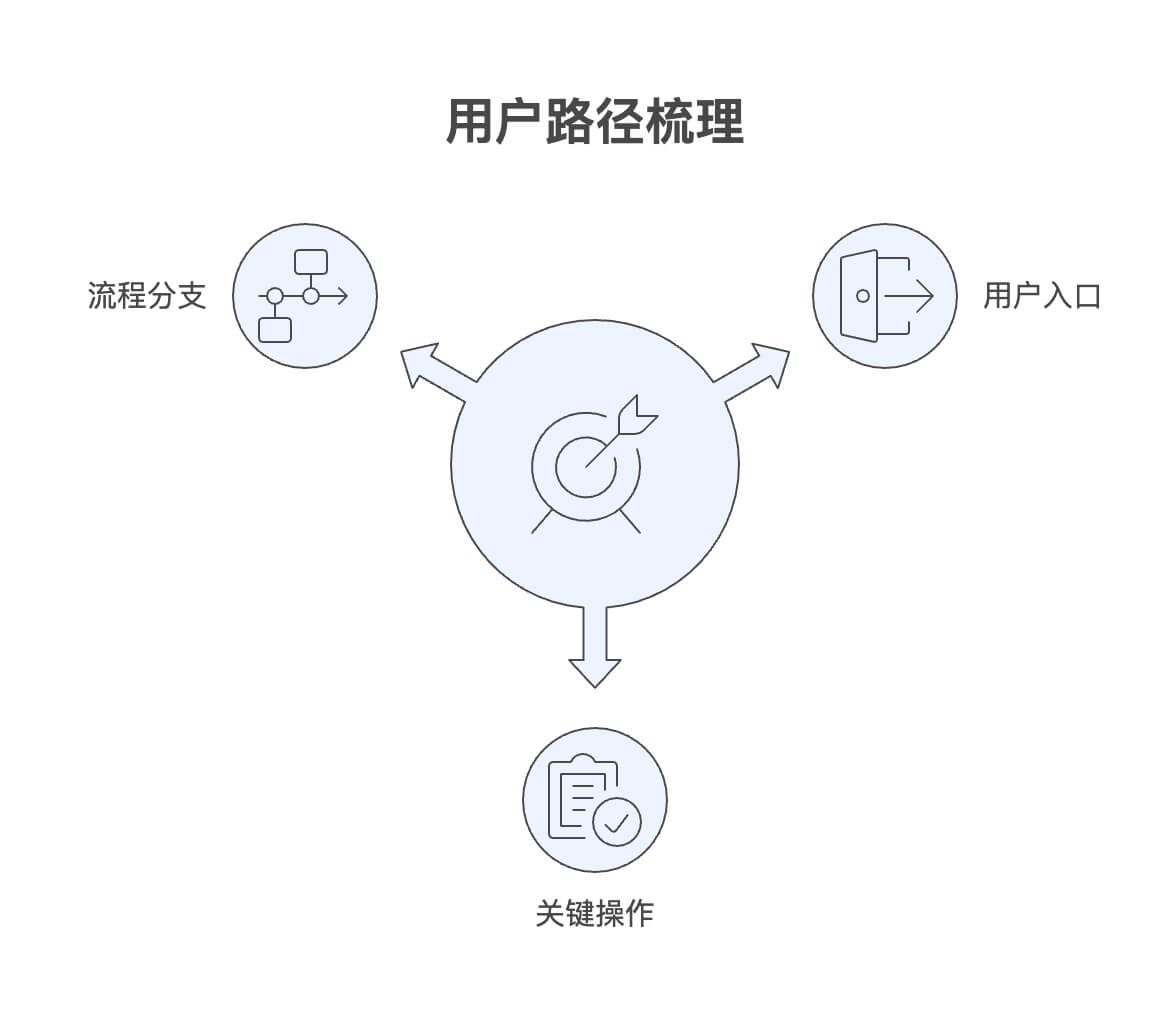 用户行为路径图怎么画