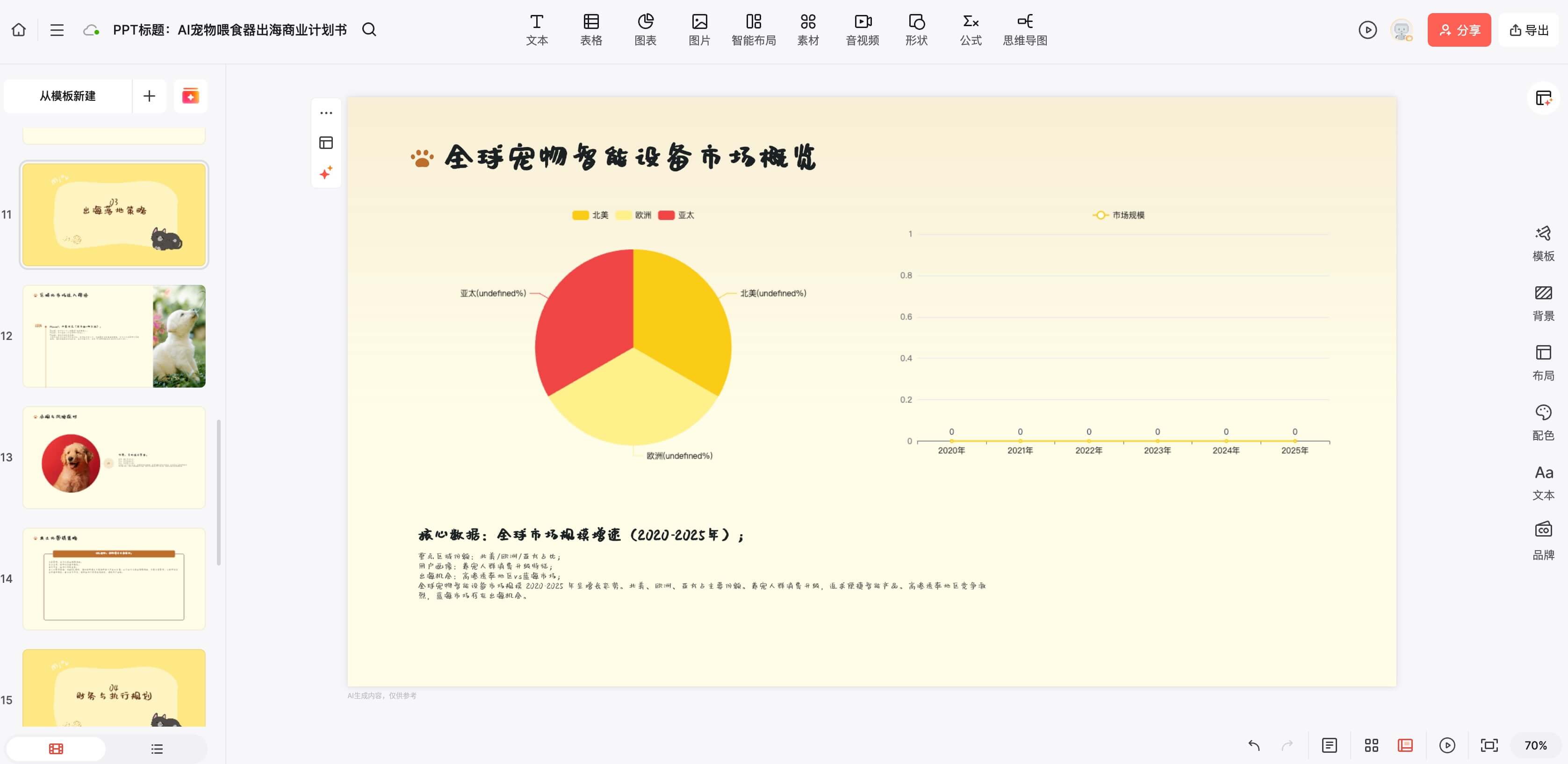 AI生成商业计划书PPT
