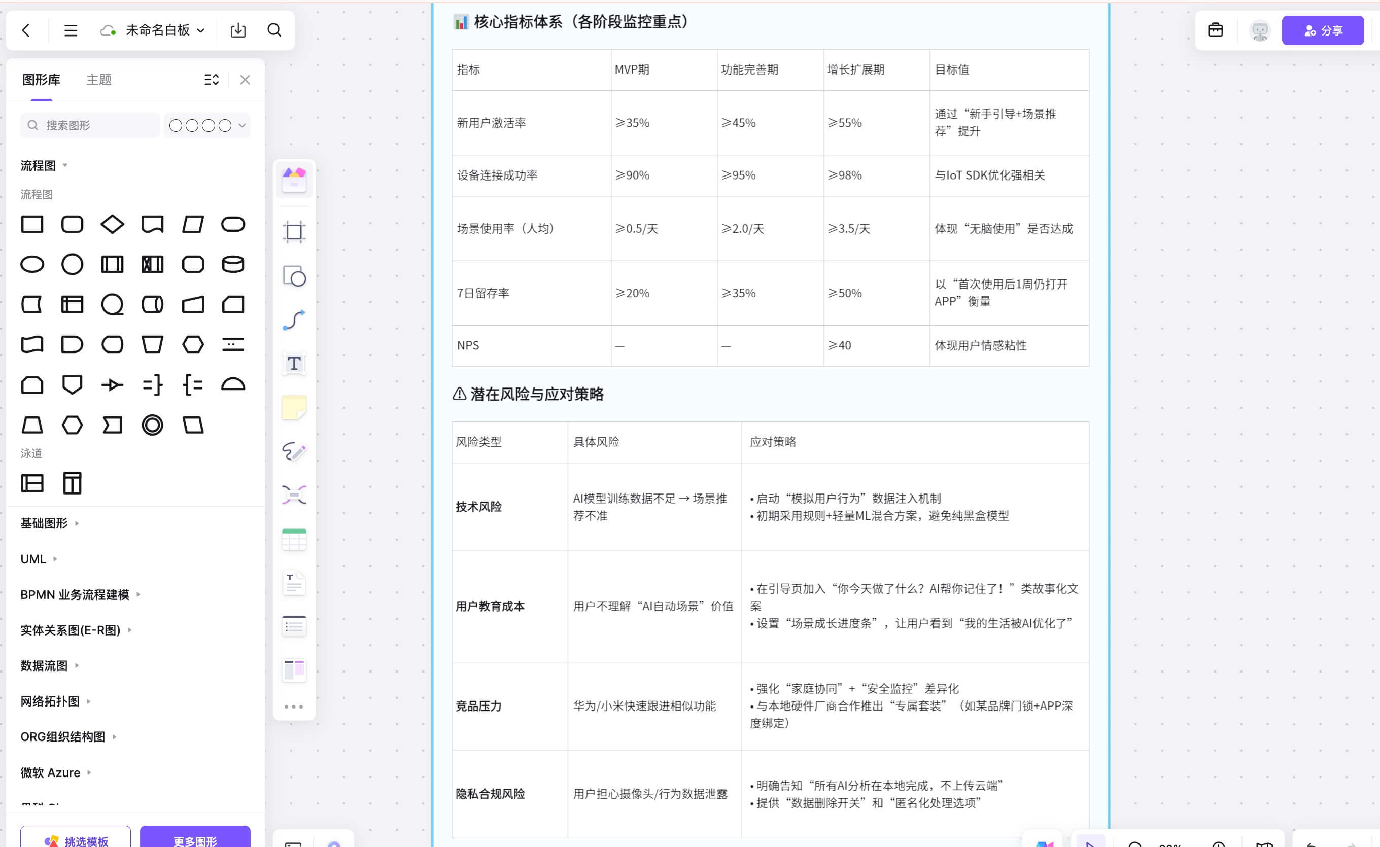 AI一键生成产品Roadmap