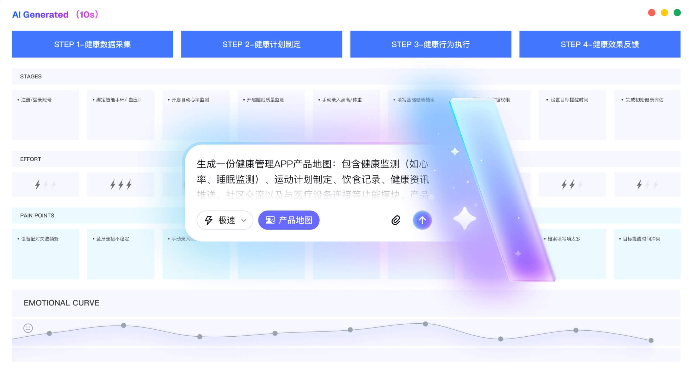什么是产品Roadmap